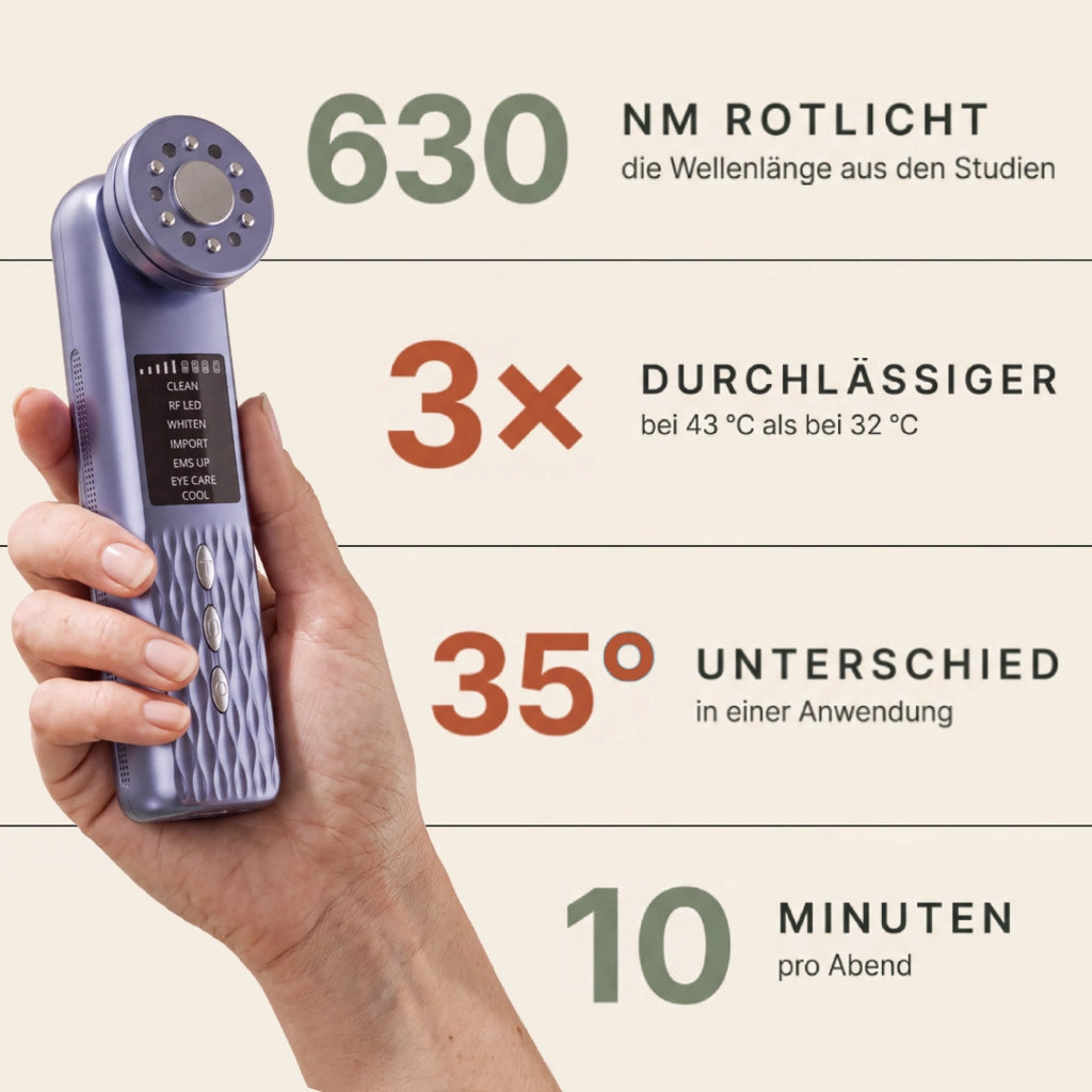 Calora - Beauty-Gerät mit Thermosequenz™