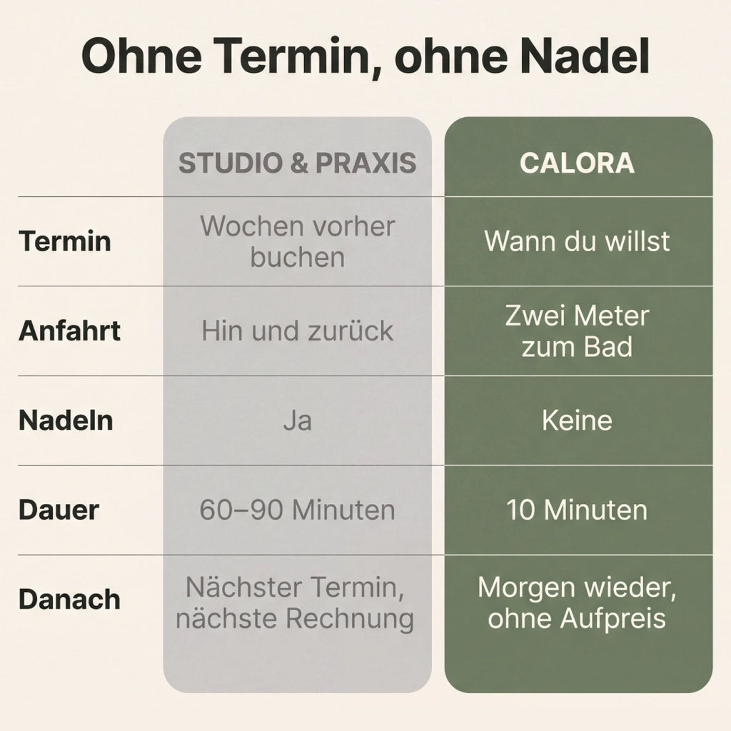 Calora - Beauty-Gerät mit Thermosequenz™