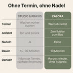 Calora - Beauty-Gerät mit Thermosequenz™