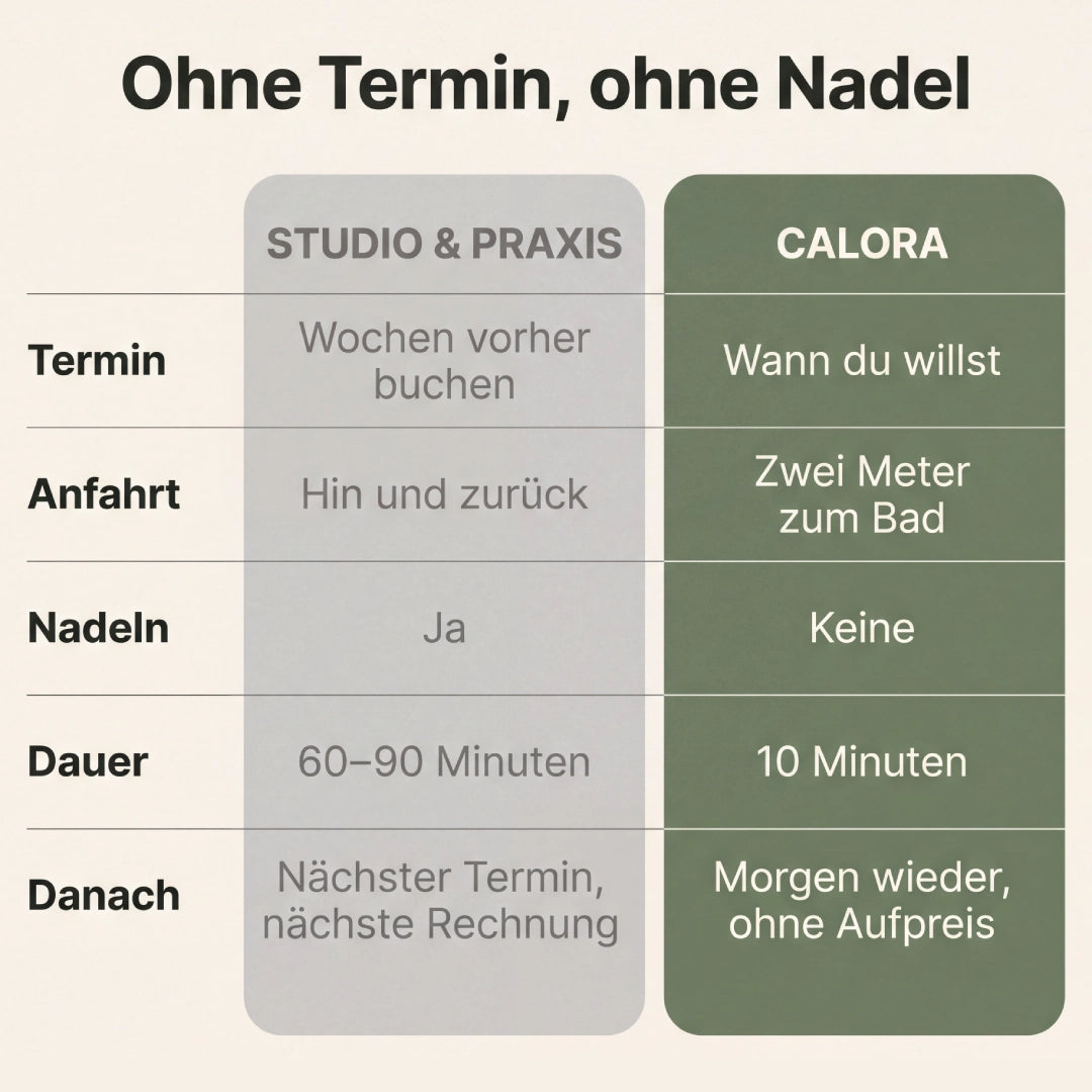 Calora - Beauty-Gerät mit Thermosequenz™